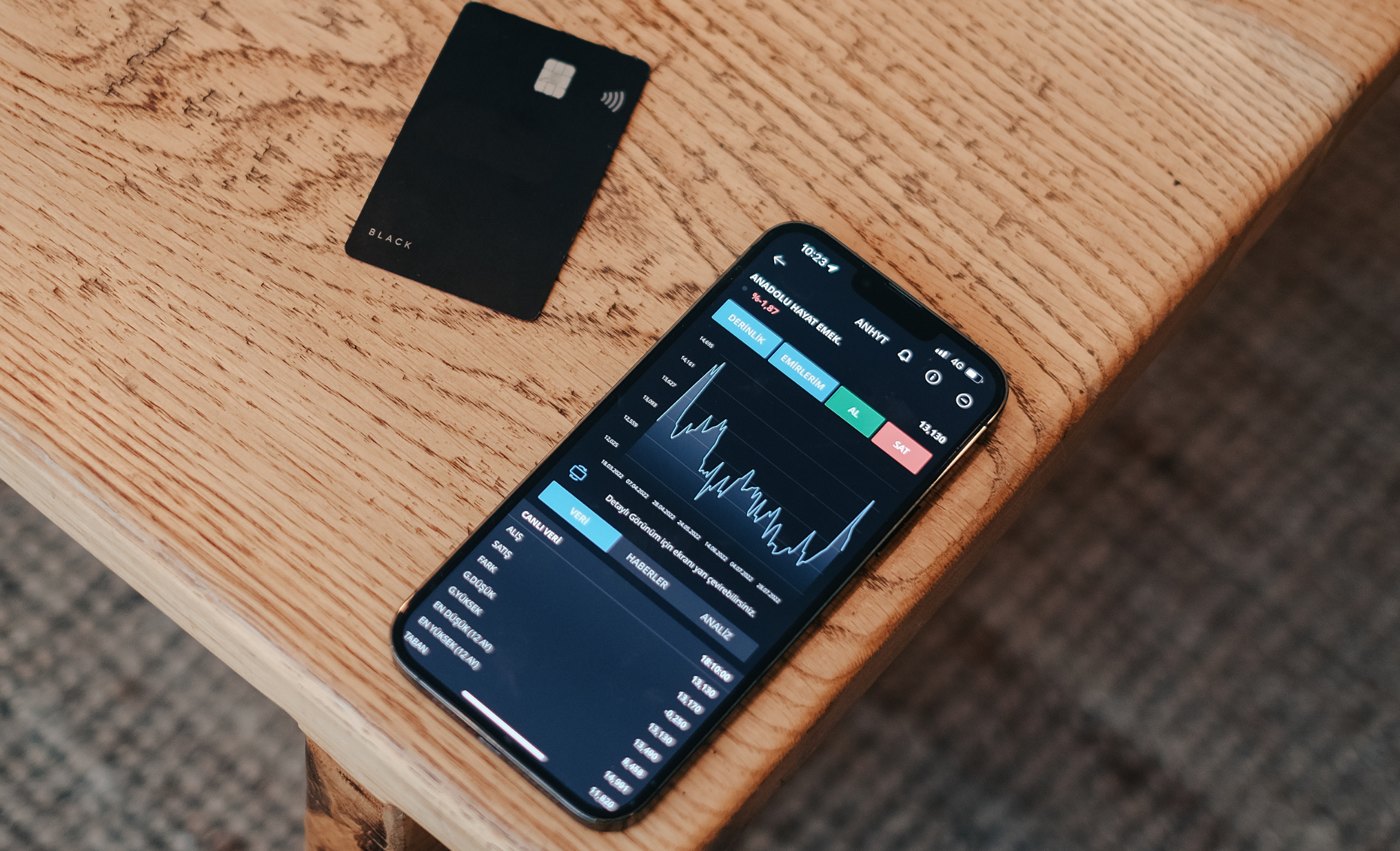 celular na mesa de madeira com gráficos de investimento ao lado de um cartão bancário